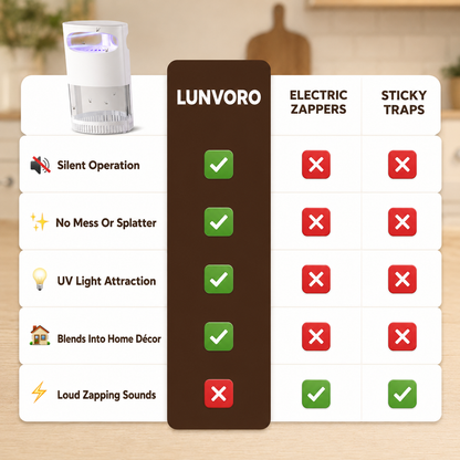 Lunvoro Indoor Insect Trap — UV Light + Silent Suction