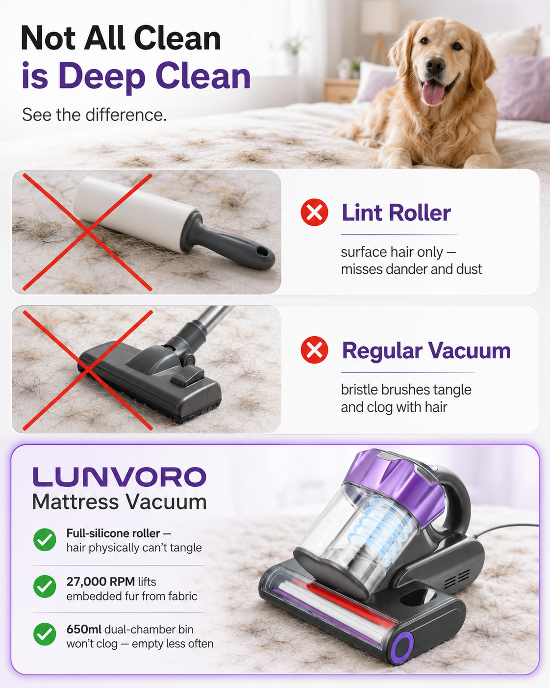 Deep-Clean Mattress Vacuum with Hot Air & HEPA Filter
