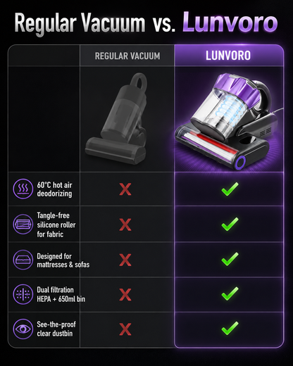 Deep-Clean Mattress Vacuum with Hot Air & HEPA Filter